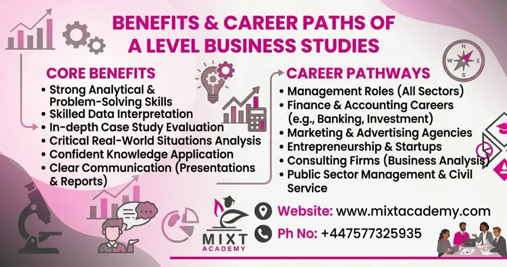 Benefits and Career Paths of AS/A Level Business Studies Online Tutoring